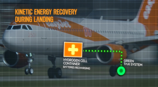 easyJet's hybrid plane design with a hydrogen fuel cell inside