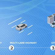 426183300_infographic_four_stages_of_autonomous_drive