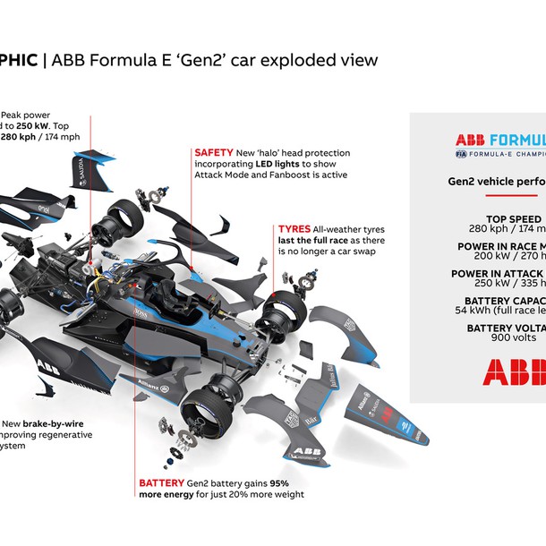 1654941_infographic-abb-formula-e-gen2-car-exploded-view
